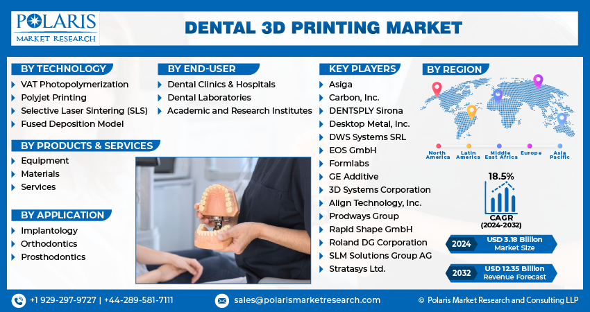 Dental 3D Printing